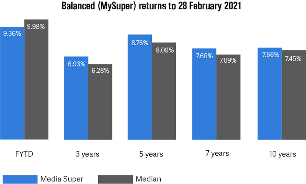 2021040 February returns super