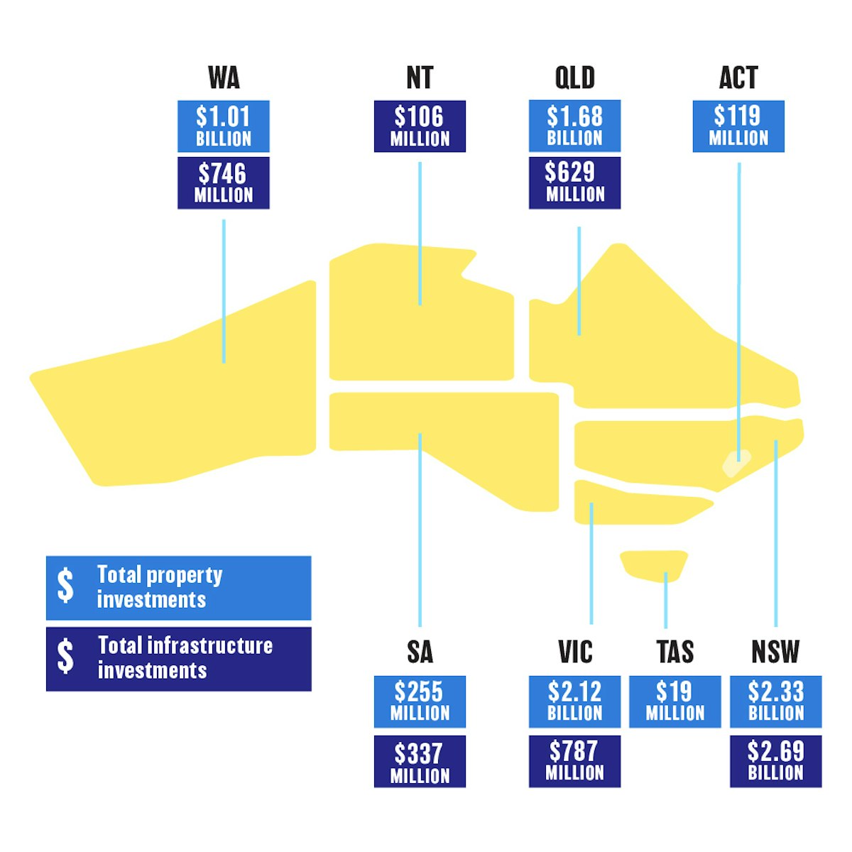 Investment Figures Map Media Super