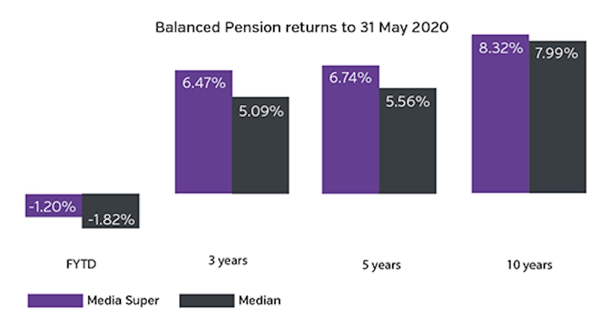 20200622 May returns pension