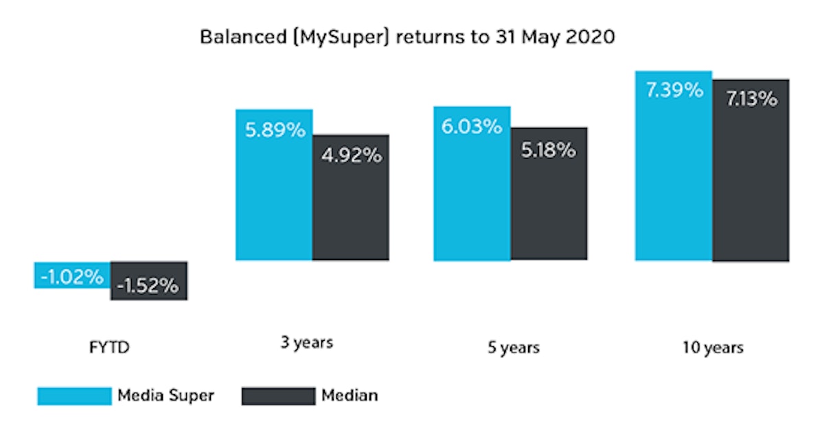 20200622 May returns super