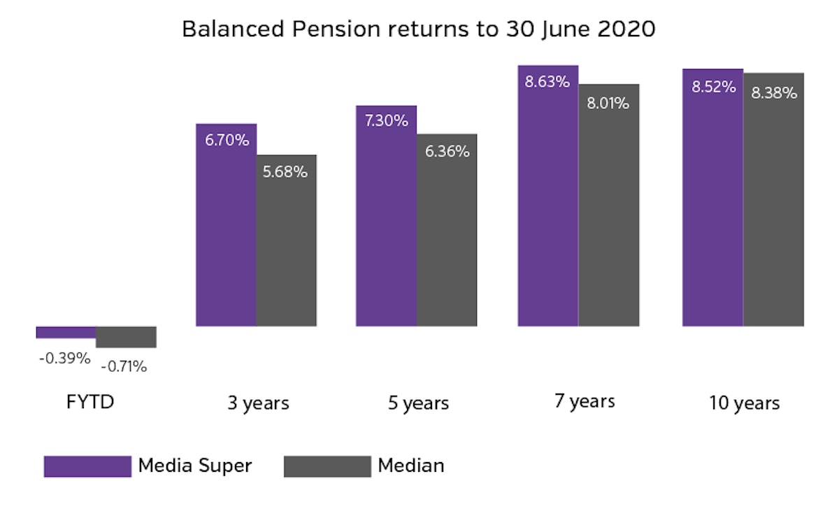 20200724 June returns pension