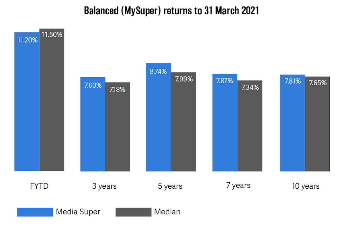 20210504 March returns super