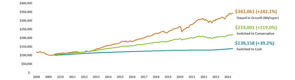 Switching graph 2024